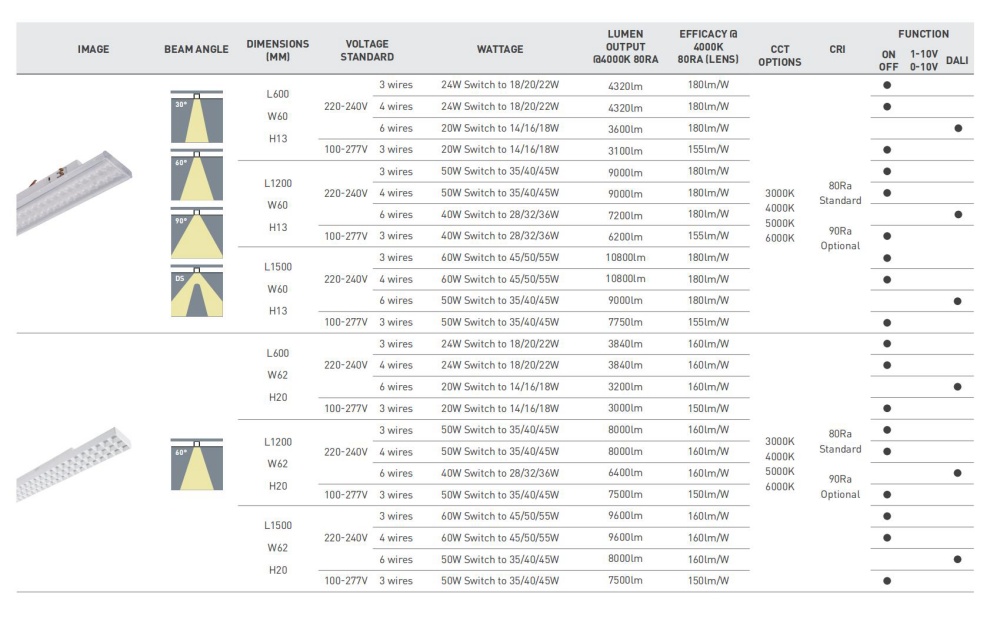Spec-T Series track linear light1.jpg
