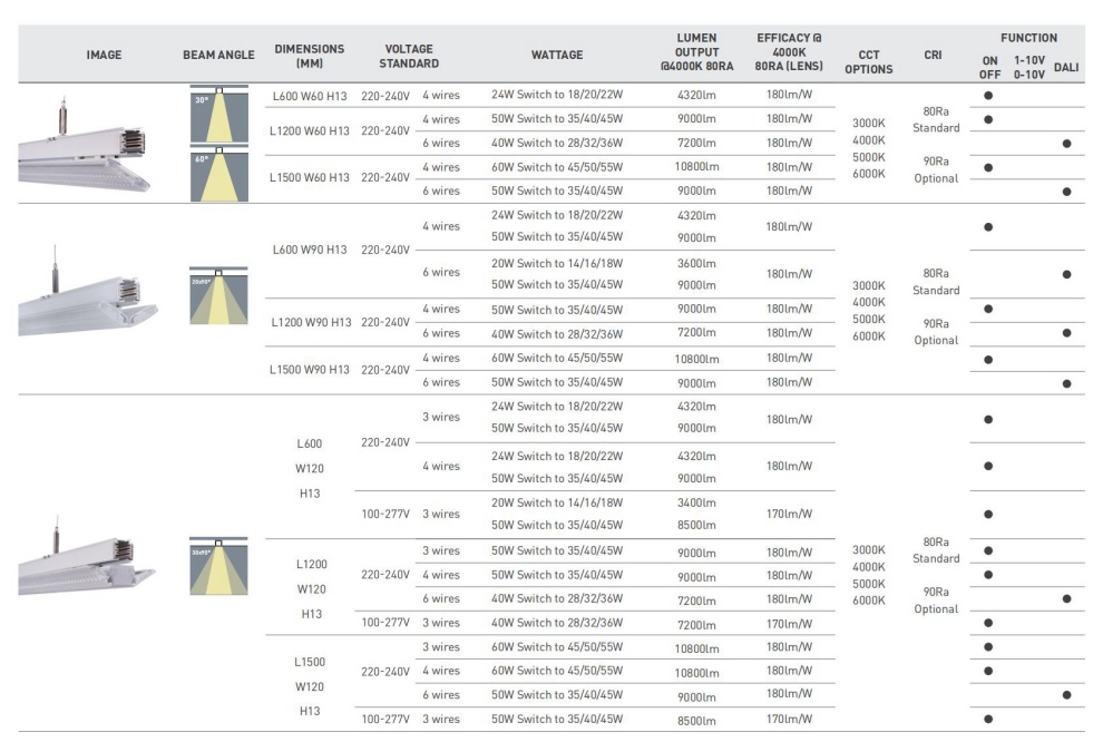 Spec-T Series track linear light2.jpg
